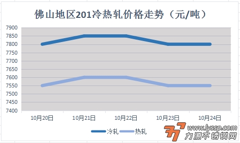 力源不锈钢网